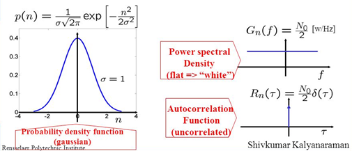 Random Signal Analysis | Shengjie Xiu